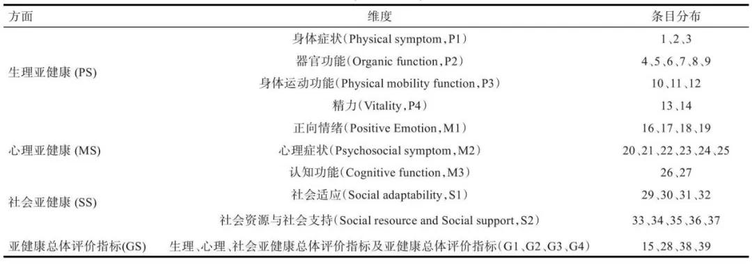 居民亚健康占比图_居民亚健康_啥叫亚健康人群