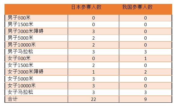 马拉松黄金年龄段_马拉松黄金年龄是多少岁_马拉松黄金年龄