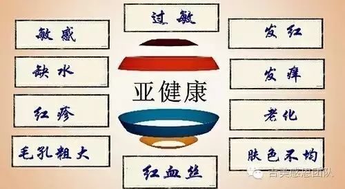 改变亚健康状态的一种最有效_改变亚健康_亚健康改善