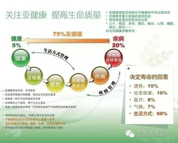 改变亚健康状态的一种最有效_改变亚健康_亚健康改善
