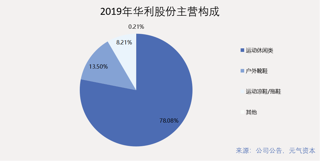 大牌运动鞋_十大运动鞋牌子排名_大牌运动鞋品牌排行榜前十名