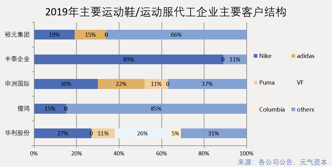 大牌运动鞋品牌排行榜前十名_大牌运动鞋_十大运动鞋牌子排名