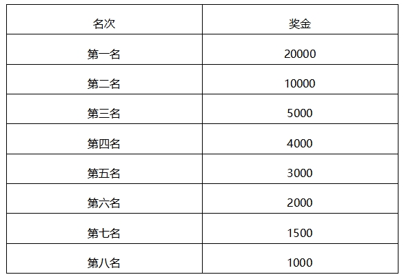 君乐宝2024秦皇岛马拉松-竞赛规程