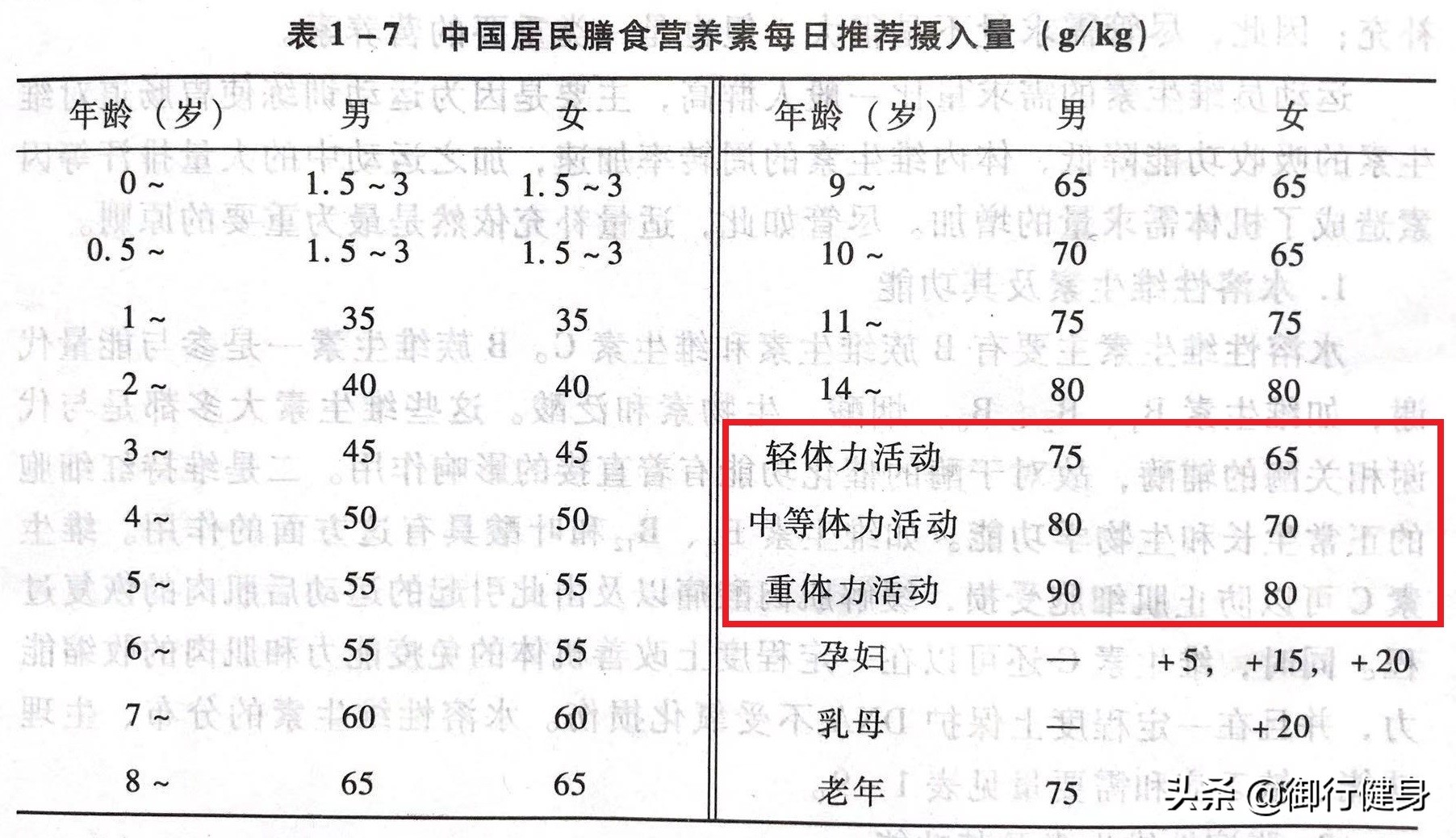 健身蛋白质吃什么_健身吃蛋白_健身吃蛋白有什么用